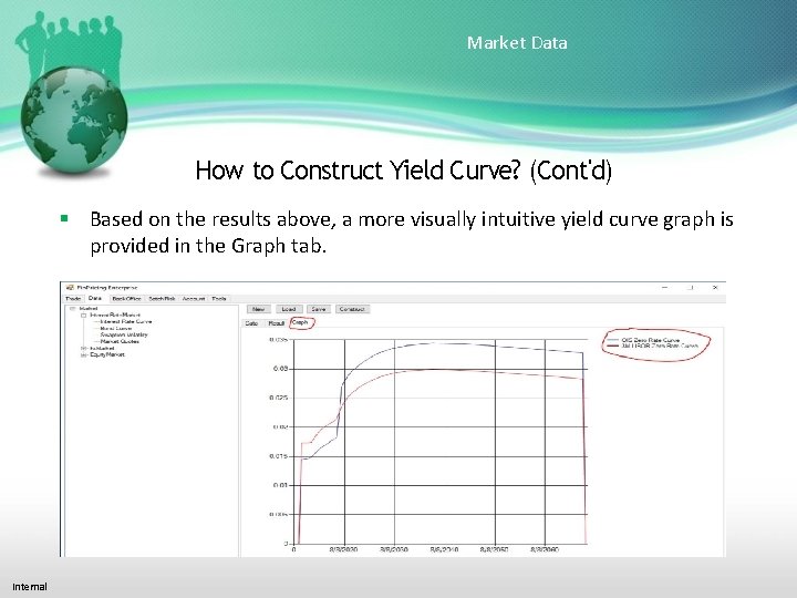 Market Data How to Construct Yield Curve? (Cont'd) Based on the results above, a
