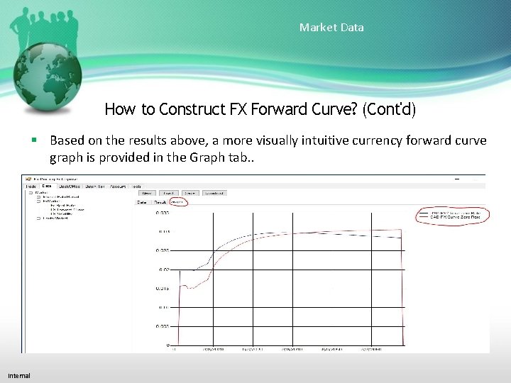 Market Data How to Construct FX Forward Curve? (Cont'd) Based on the results above,