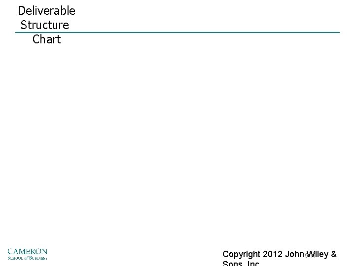 Deliverable Structure Chart Copyright 2012 John Wiley & 5 -11 