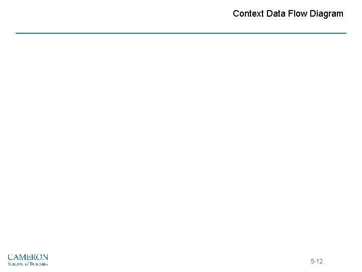 Context Data Flow Diagram 5 -12 