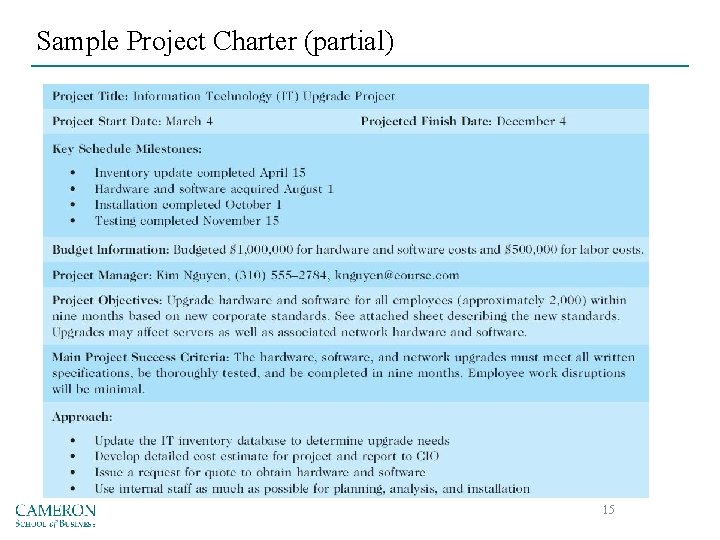 Sample Project Charter (partial) 15 