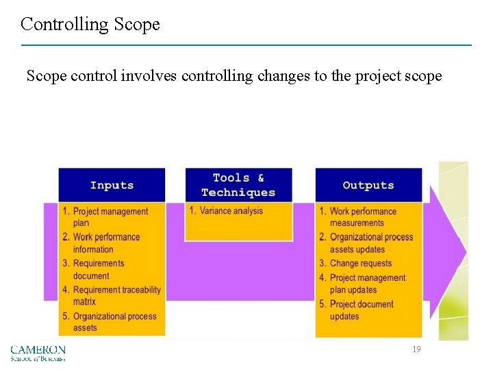 Controlling Scope control involves controlling changes to the project scope 19 