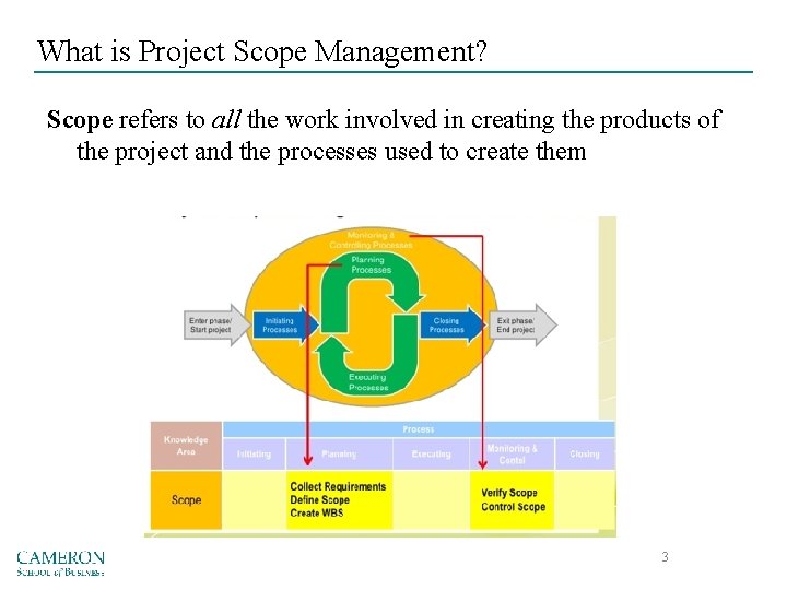 What is Project Scope Management? Scope refers to all the work involved in creating