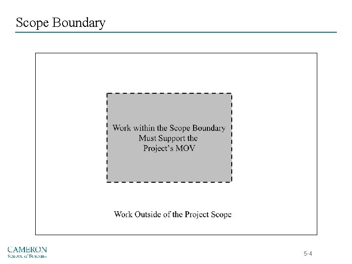 Scope Boundary 5 -4 