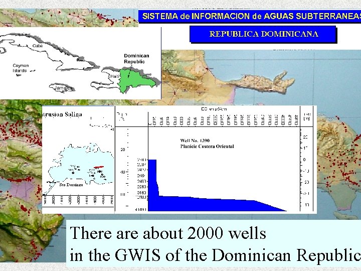 There about 2000 wells in the GWIS of the Dominican Republic 