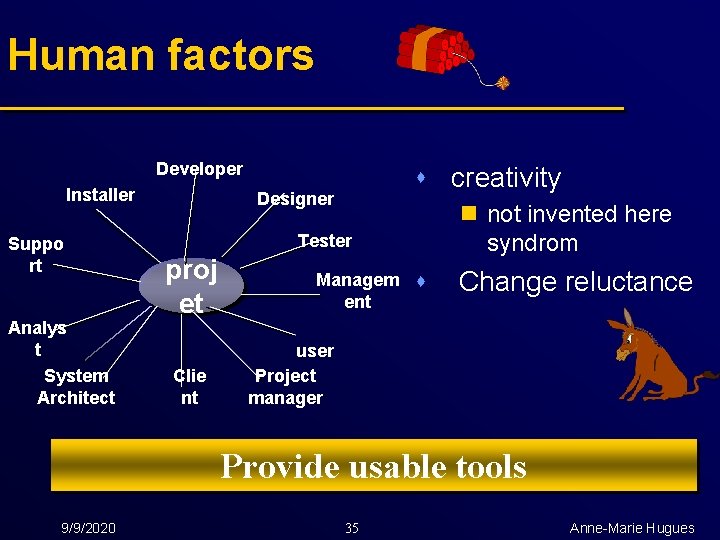 Human factors Developer Installer Suppo rt Analys t System Architect s creativity Designer n