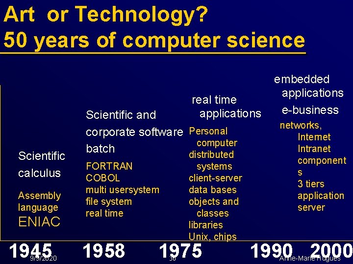 Art or Technology? 50 years of computer science real time applications Scientific calculus Assembly