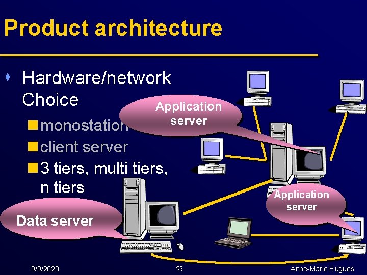Product architecture s Hardware/network Choice Application server n monostation n client server n 3