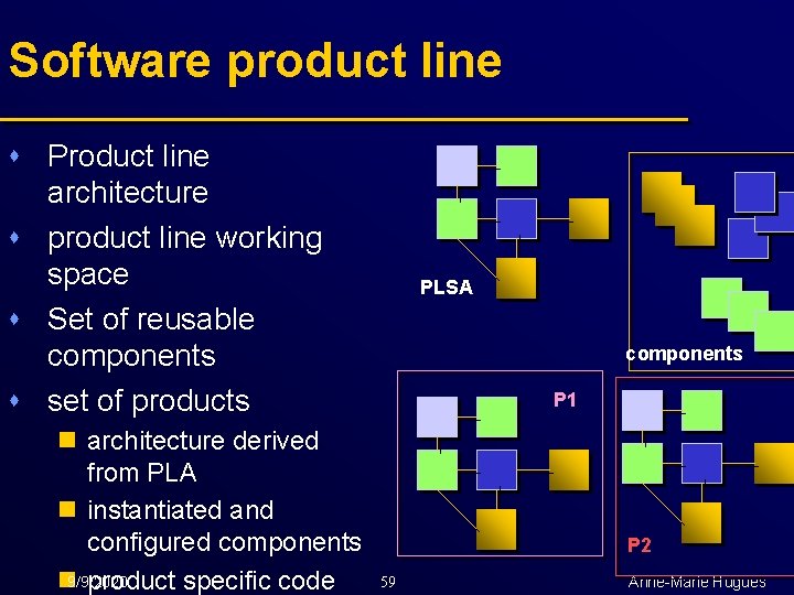 Software product line s Product line architecture s product line working space s Set