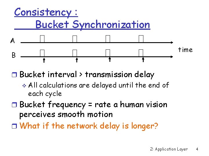 Consistency : Bucket Synchronization A time B r Bucket interval > transmission delay v