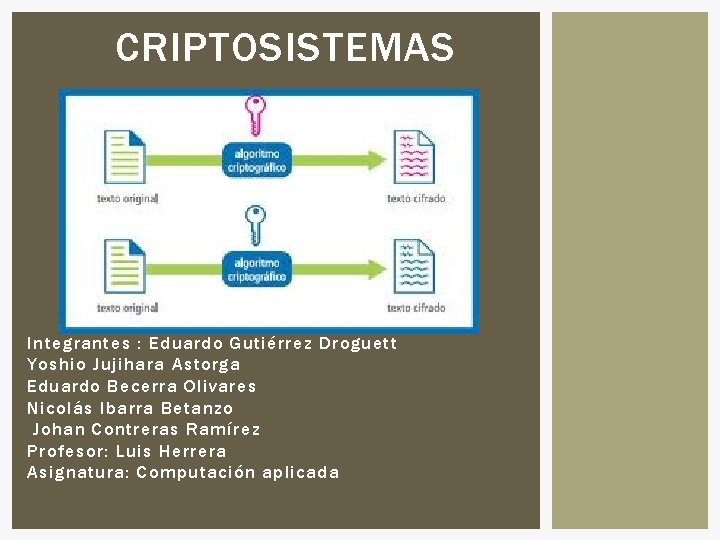 CRIPTOSISTEMAS Integrantes : Eduardo Gutiérrez Droguett Yoshio Jujihara Astorga Eduardo Becerra Olivares Nicolás Ibarra