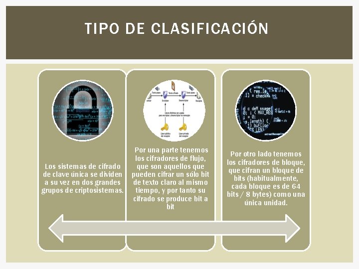 TIPO DE CLASIFICACIÓN Los sistemas de cifrado de clave única se dividen a su