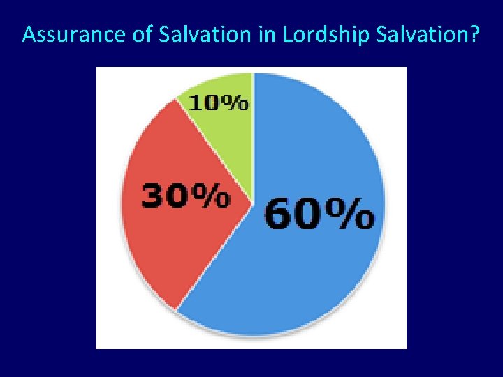 Assurance of Salvation in Lordship Salvation? 