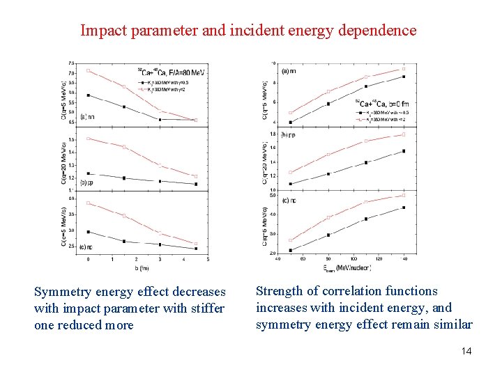 Impact parameter and incident energy dependence Symmetry energy effect decreases with impact parameter with