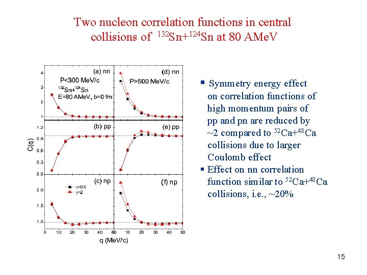 Two nucleon correlation functions in central collisions of 132 Sn+124 Sn at 80 AMe.