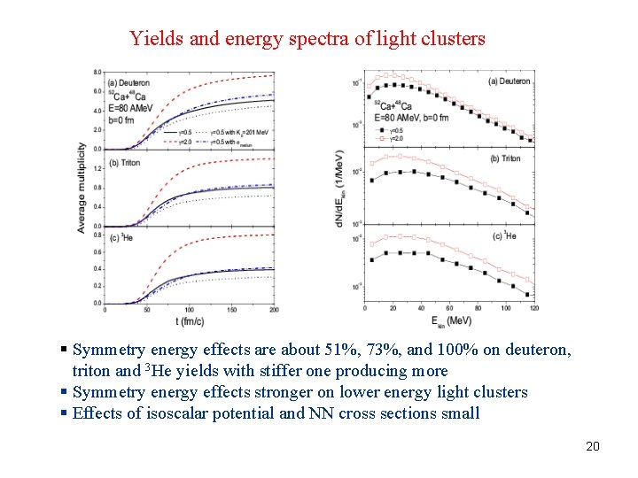 Yields and energy spectra of light clusters § Symmetry energy effects are about 51%,
