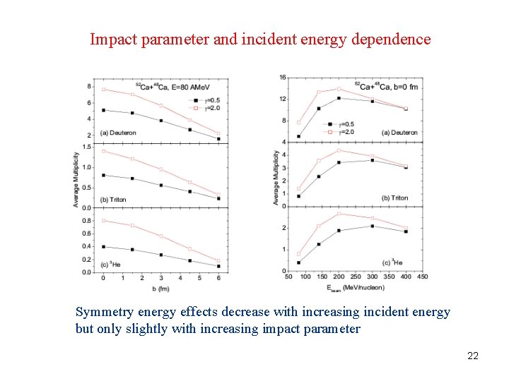 Impact parameter and incident energy dependence Symmetry energy effects decrease with increasing incident energy