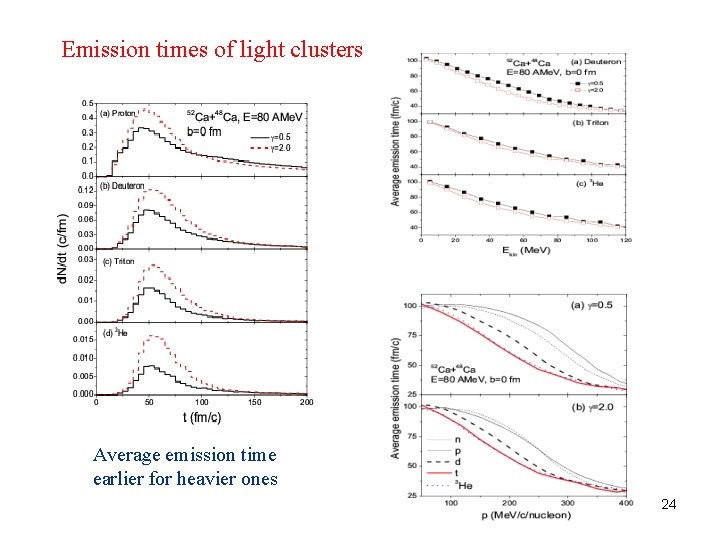 Emission times of light clusters Average emission time earlier for heavier ones 24 