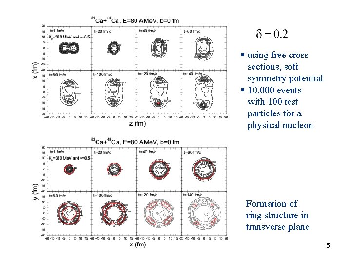 § using free cross sections, soft symmetry potential § 10, 000 events with 100