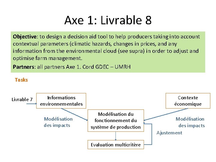 Axe 1: Livrable 8 Objective: to design a decision aid tool to help producers