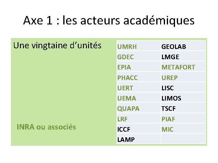 Axe 1 : les acteurs académiques Une vingtaine d’unités INRA ou associés UMRH GDEC