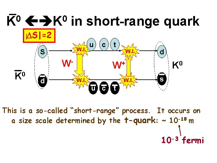 K 0 in short-range quark |DS|=2 W. I. S u c WK 0 d