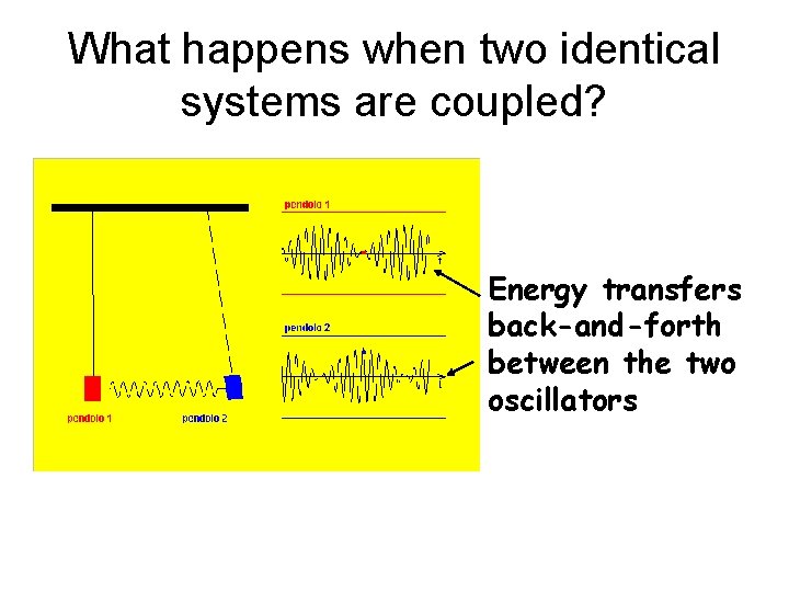 What happens when two identical systems are coupled? Energy transfers back-and-forth between the two