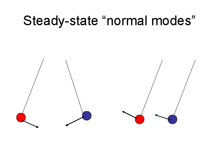 Steady-state “normal modes” 