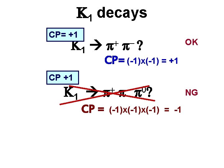 K 1 decays CP= +1 K 1 + p p ? OK CP= (-1)x(-1)