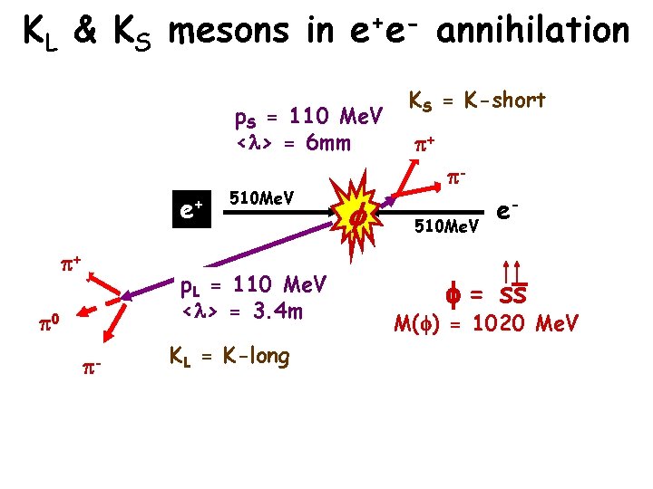 KL & KS mesons in e+e- annihilation p. S = 110 Me. V <l>