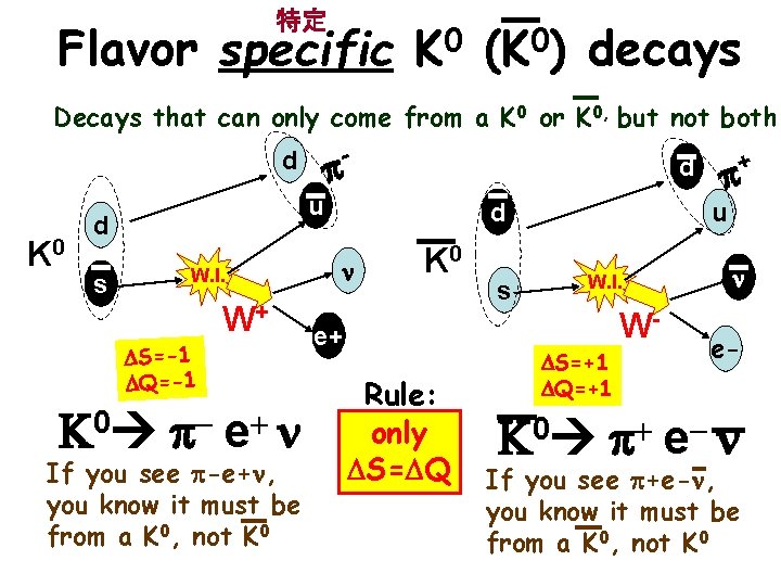 特定 Flavor specific 0 K 0 (K ) decays Decays that can only come
