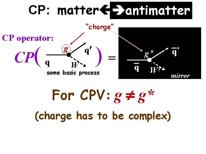 CP: matter antimatter “charge” CP operator: CP( q g q W )= some basic