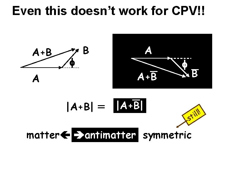 Even this doesn’t work for CPV!! A+B f B A A+B A |A+B| =