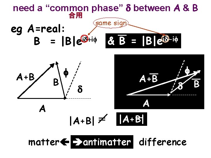 need a “common phase” d between A & B 合用 same sign eg A=real: