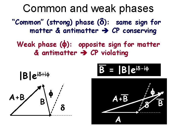 Common and weak phases “Common” (strong) phase (d): same sign for matter & antimatter