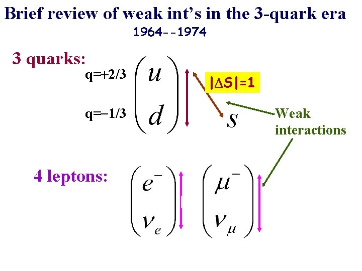 Brief review of weak int’s in the 3 -quark era 1964 --1974 3 quarks: