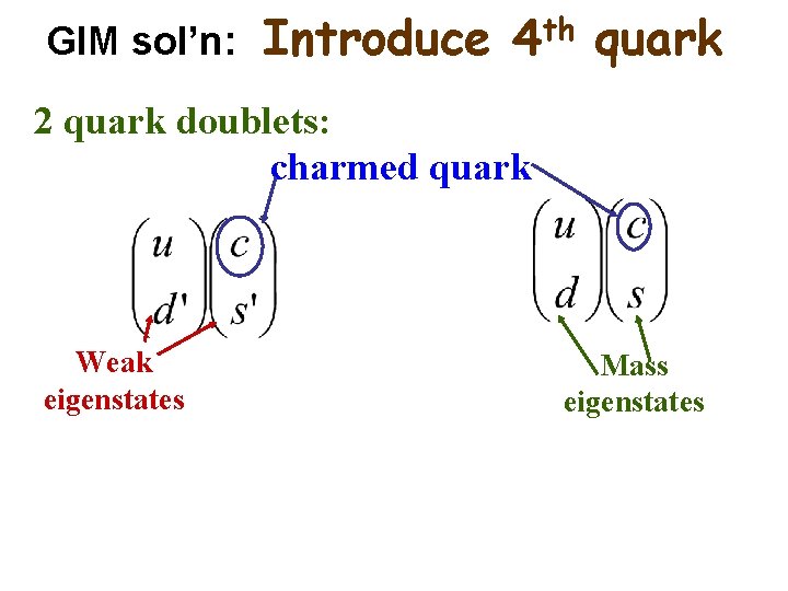 GIM sol’n: Introduce 4 th quark 2 quark doublets: charmed quark Weak eigenstates Mass