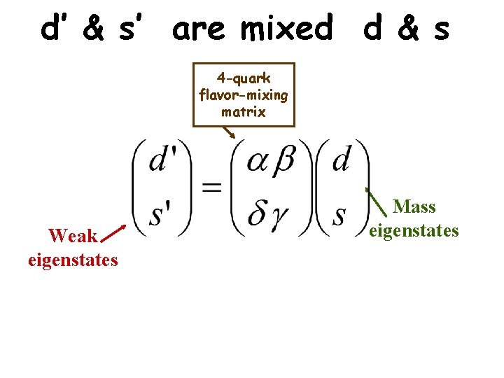 d’ & s’ are mixed d & s 4 -quark flavor-mixing matrix Weak eigenstates