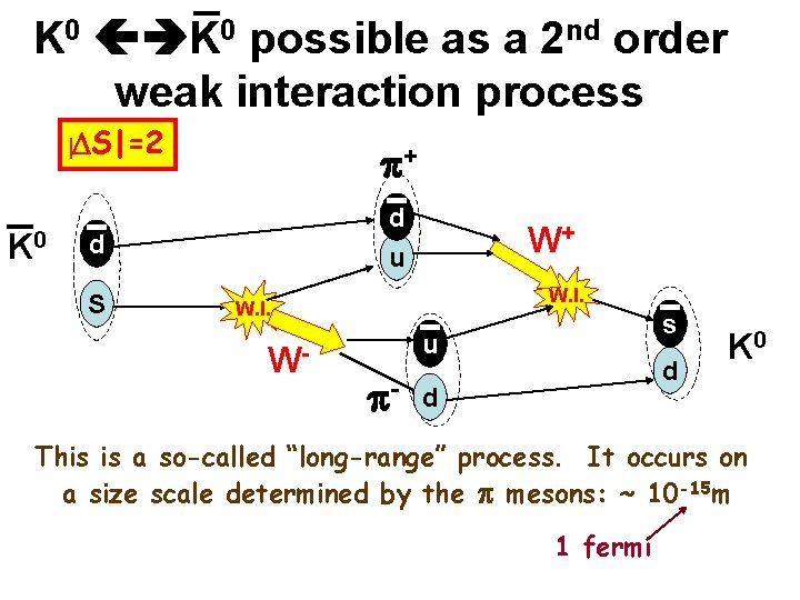 K 0 possible as a 2 nd order weak interaction process |DS|=2 K 0