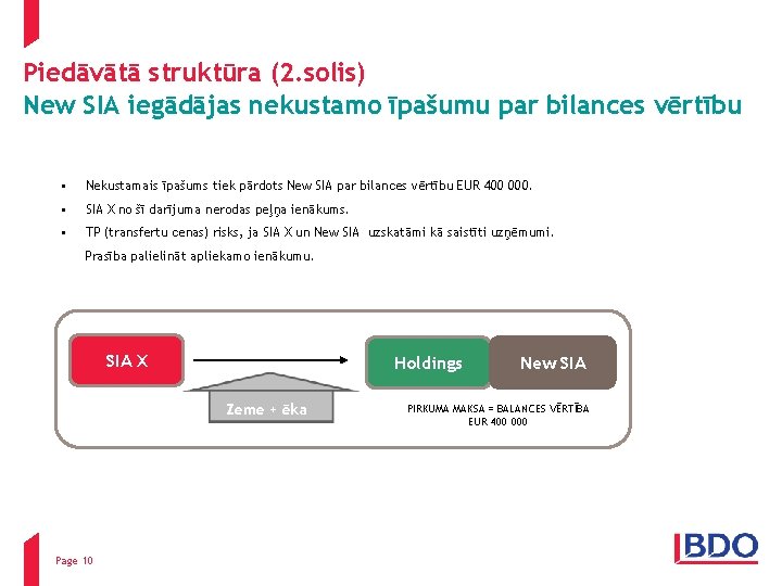 Piedāvātā struktūra (2. solis) New SIA iegādājas nekustamo īpašumu par bilances vērtību • Nekustamais