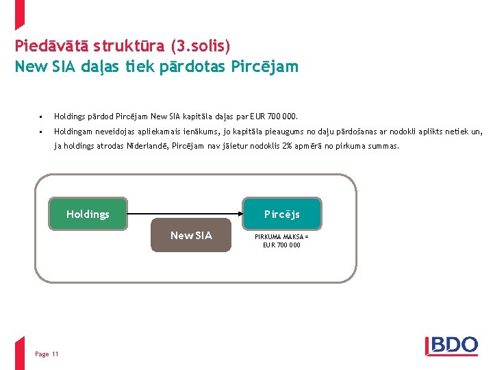 Piedāvātā struktūra (3. solis) New SIA daļas tiek pārdotas Pircējam • Holdings pārdod Pircējam