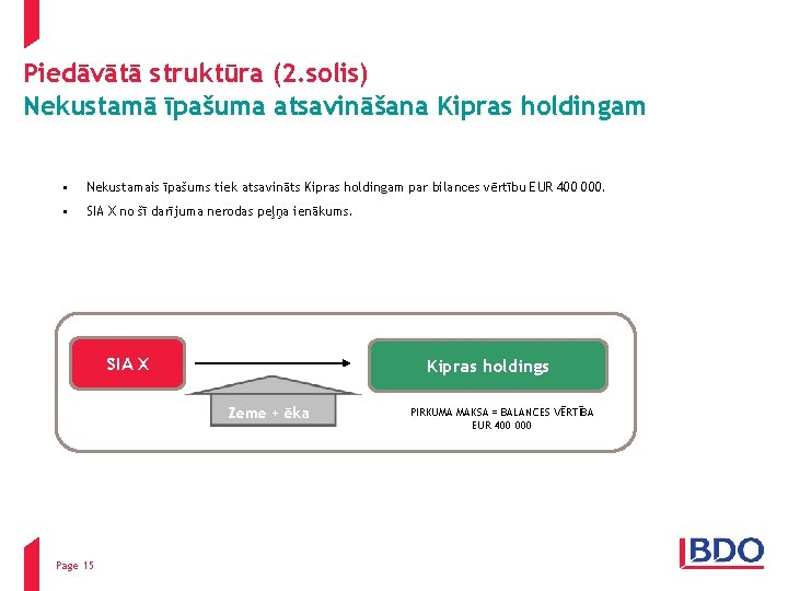 Piedāvātā struktūra (2. solis) Nekustamā īpašuma atsavināšana Kipras holdingam • Nekustamais īpašums tiek atsavināts