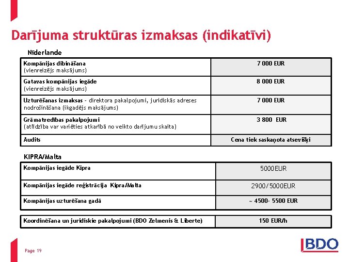 Darījuma struktūras izmaksas (indikatīvi) Nīderlande Kompānijas dibināšana (vienreizējs maksājums) 7 000 EUR Gatavas kompānijas