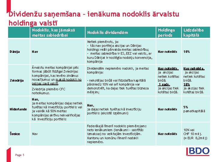 Dividenžu saņemšana – ienākuma nodoklis ārvalstu holdinga valstī Dānija Zviedrija Nodoklis, kas jāmaksā meitas