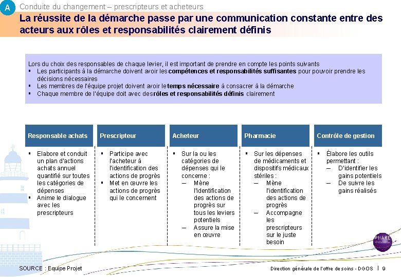 A Conduite du changement – prescripteurs et acheteurs La réussite de la démarche passe