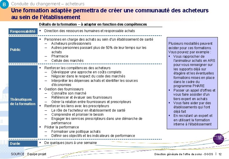 B Conduite du changement – acheteurs Une formation adaptée permettra de créer une communauté