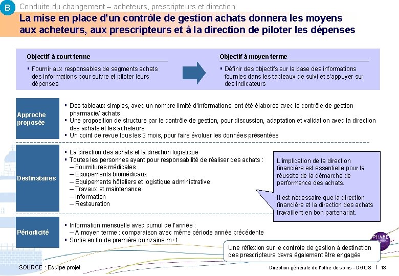 B Conduite du changement – acheteurs, prescripteurs et direction La mise en place d’un