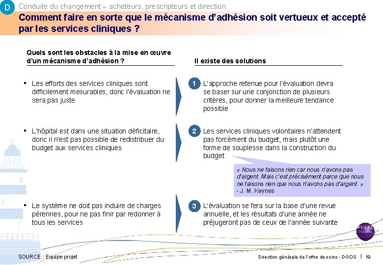 D Conduite du changement – acheteurs, prescripteurs et direction Comment faire en sorte que