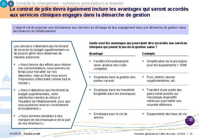 D Conduite du changement – acheteurs, prescripteurs et direction 2 Le contrat de pôle