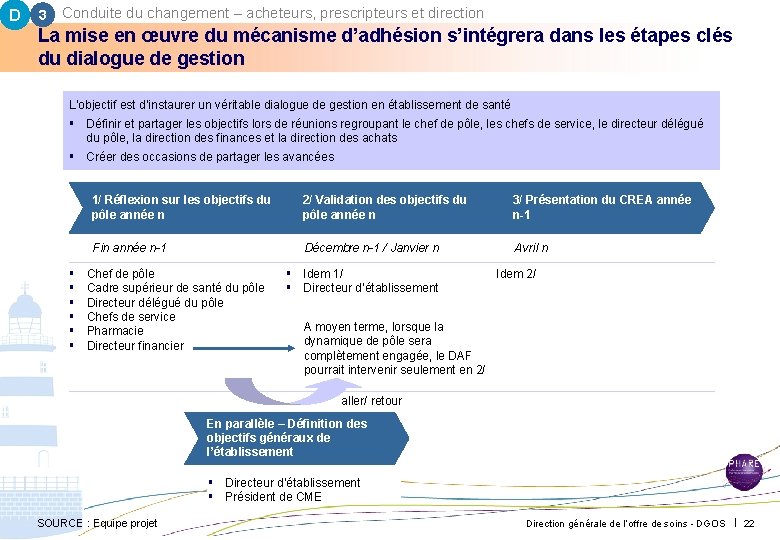 D 3 Conduite du changement – acheteurs, prescripteurs et direction La mise en œuvre